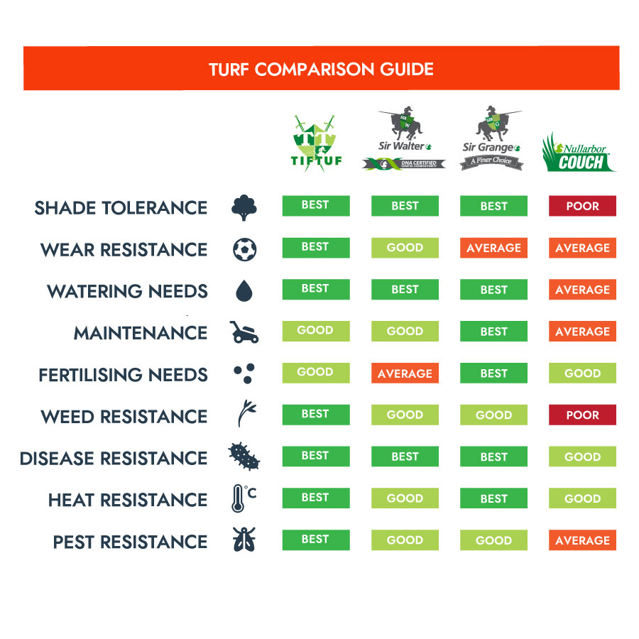 200828-Turf-Products-1-comparison-guide.jpg
